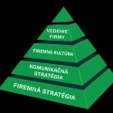 Image of Firemná marketingová stratégia ~ JDagency.sk