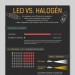 Image of LED diody vs. Halogenove ziarovky | Denné svietenie