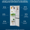 Image of Čo robia Slov&aacute;ci podľa prieskumu s potravinami pred dovolenkou?